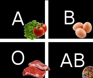 Kan grubuna göre beslen